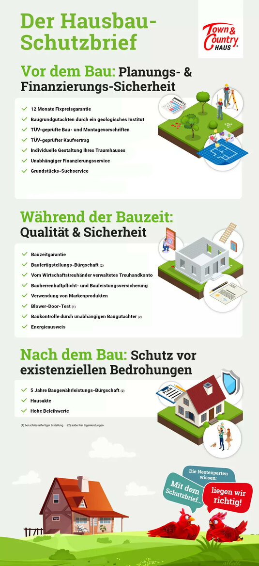 Infografik-Hausbau-Schutzbrief-Town-Country-Haus-Gesamt Hausbau Schutzbrief von Town & Country